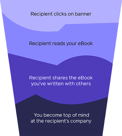 Strong call-to-action to add to your email signature banners