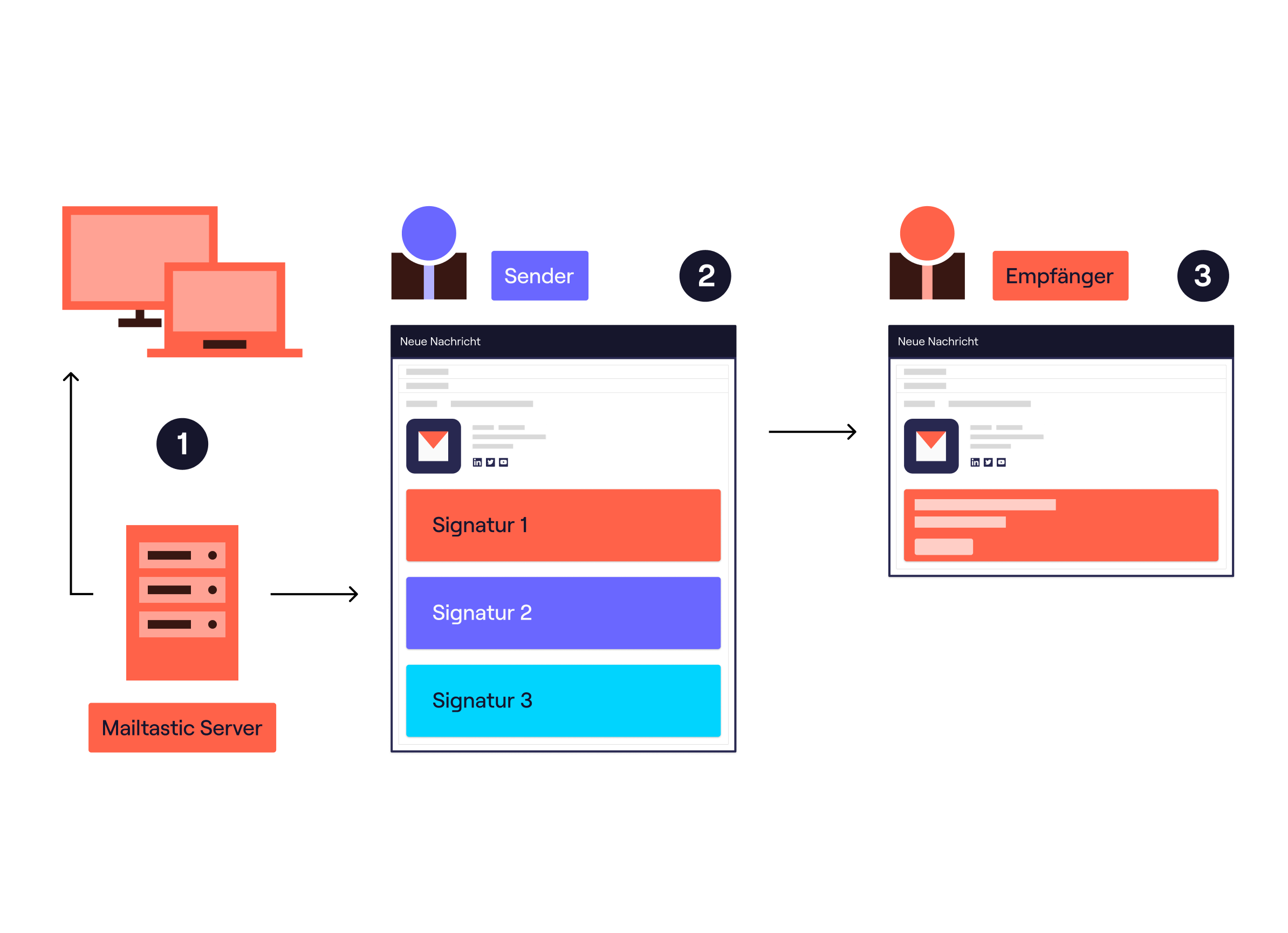 Client-seitige Integration von Mailtastic E-Mail-Signaturen via EasySync Client-seitige Integration von Mailtastic E-Mail-Signaturen via EasySync