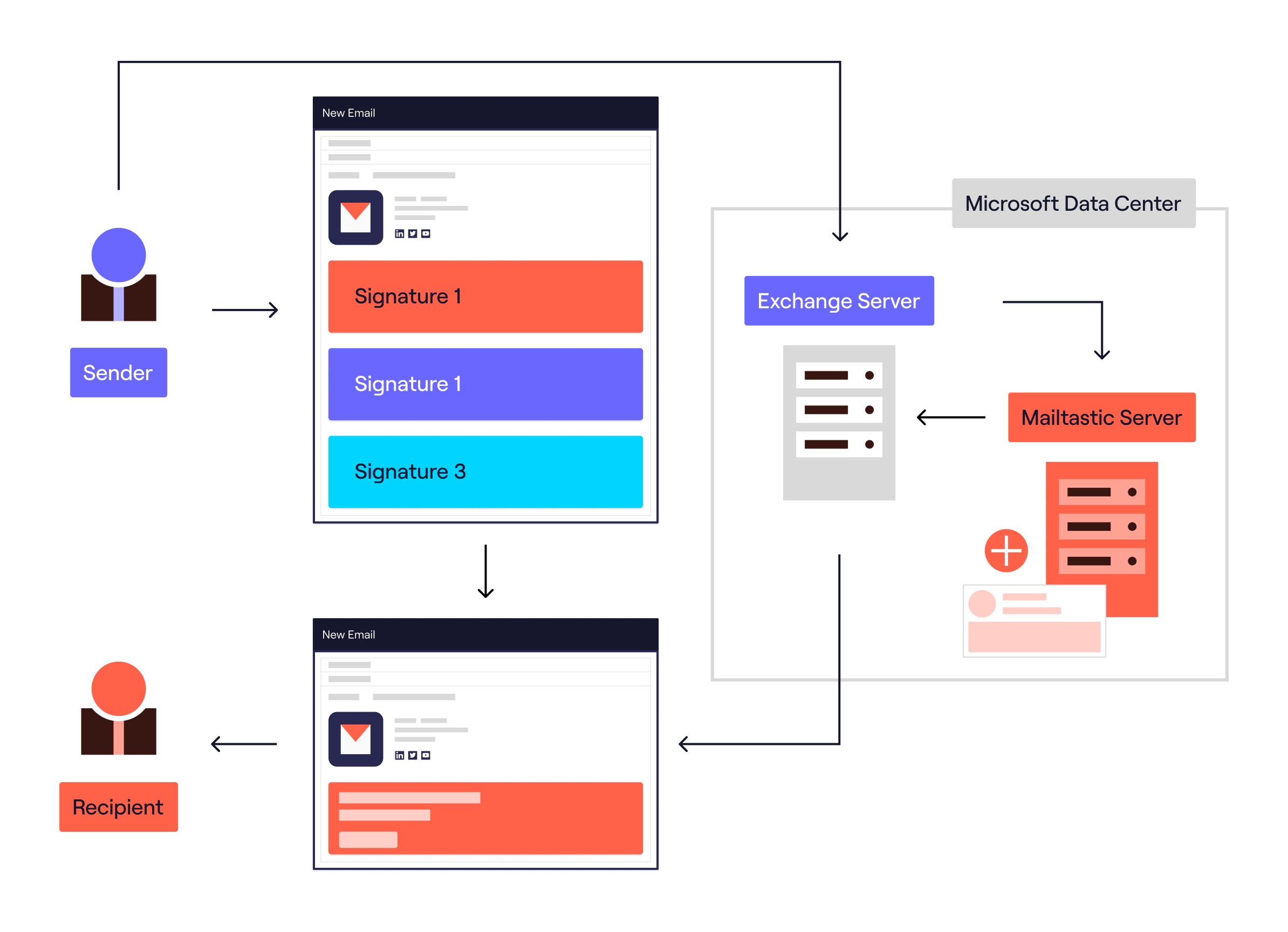 Combined server-side and client-side integration of Mailtastic email signatures Combined server-side and client-side integration of Mailtastic email signatures