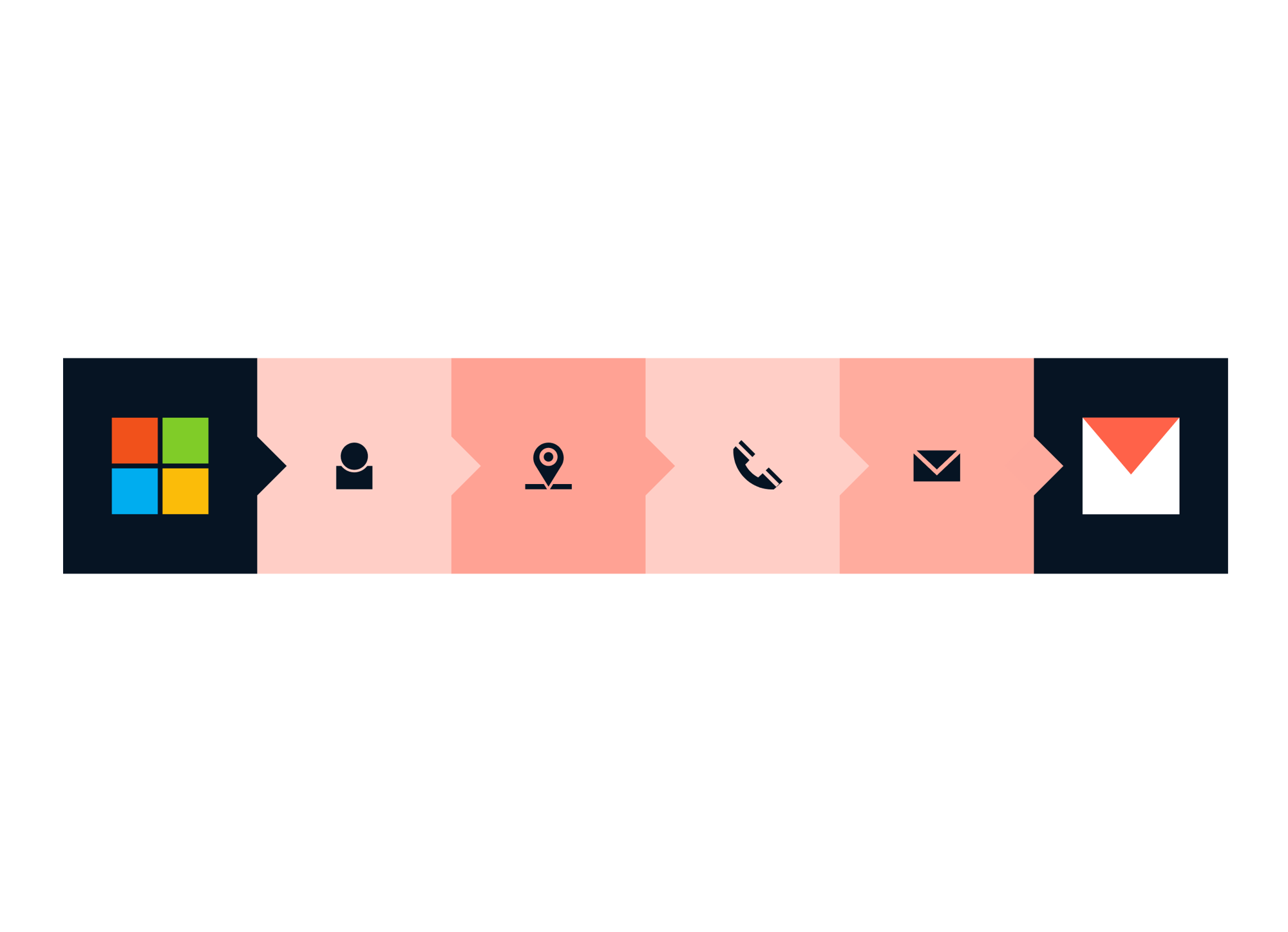 Import user data for signatures from Microsoft 365 to Mailtastic Import user data for signatures from Microsoft 365 to Mailtastic