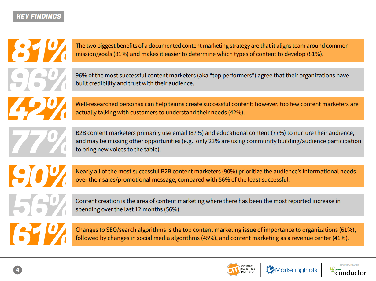 Statistiken B2B Content Marketing Content Marketing Grafik 1